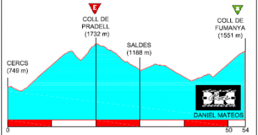 Coll de Pradell, el dinosaurio aficionado al ciclismo