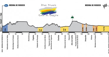 Se presenta el GP Canal de Castilla 2014