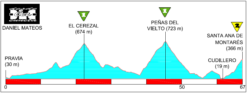 Peñas del Viento, el Mont Ventoux español