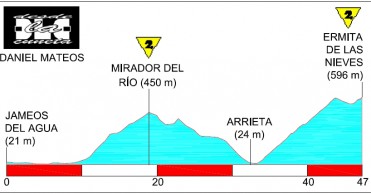 Lanzarote: César Manrique y el ciclismo