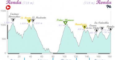 Recorridos ciclistas: ronda a Ronda