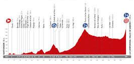 Vuelta 2014: así es La Camperona (rampas del 22%)