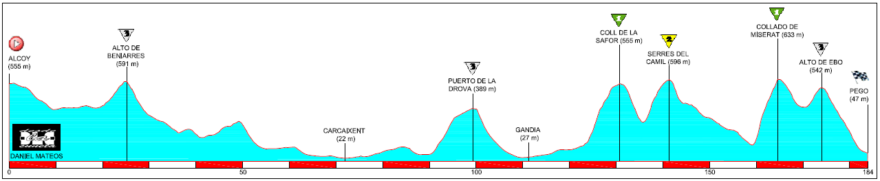 Recorridos ciclistas: Alcoy-Pego, un menú completo