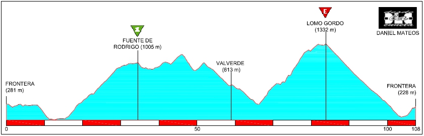 Recorridos ciclistas: isla del Hierro