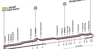 Giro de Italia 2014 - Etapa 1