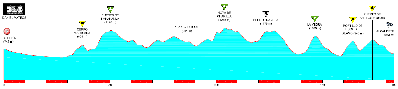 Vuelta 2014: los puertos olvidados por la Vuelta en Jaén