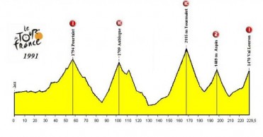 Jaca-Val Louron (1991), la fuerza de los ciclistas