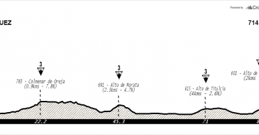 Cicloturismo por el sur de Madrid