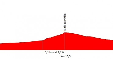 Riaza ¿final de etapa en La Vuelta a España? Diversas posibilidades