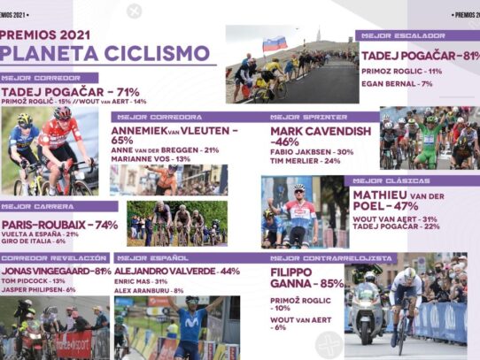 RESULTADOS PREMIOS PLANETA CICLISMO 2021