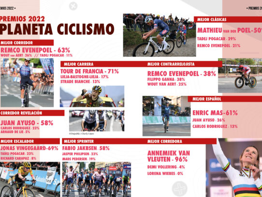 RESULTADOS PREMIOS PLANETA CICLISMO 2022