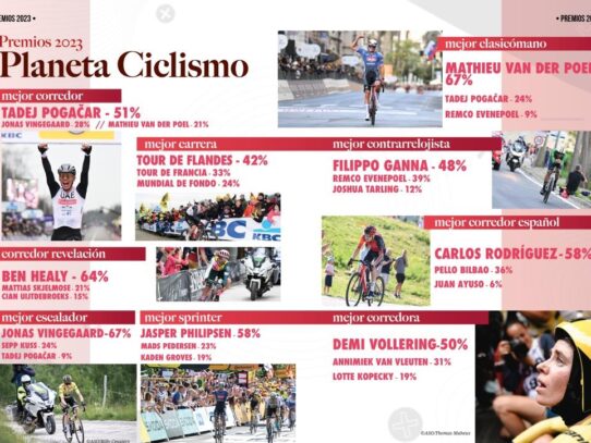 RESULTADOS PREMIOS PLANETA CICLISMO 2023