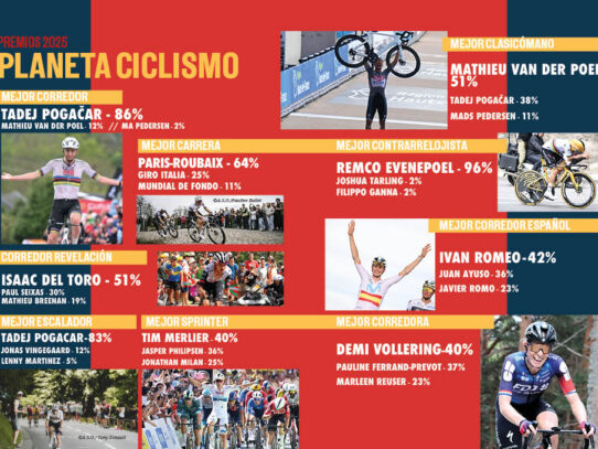 RESULTADOS PREMIOS PLANETA CICLISMO 2025
